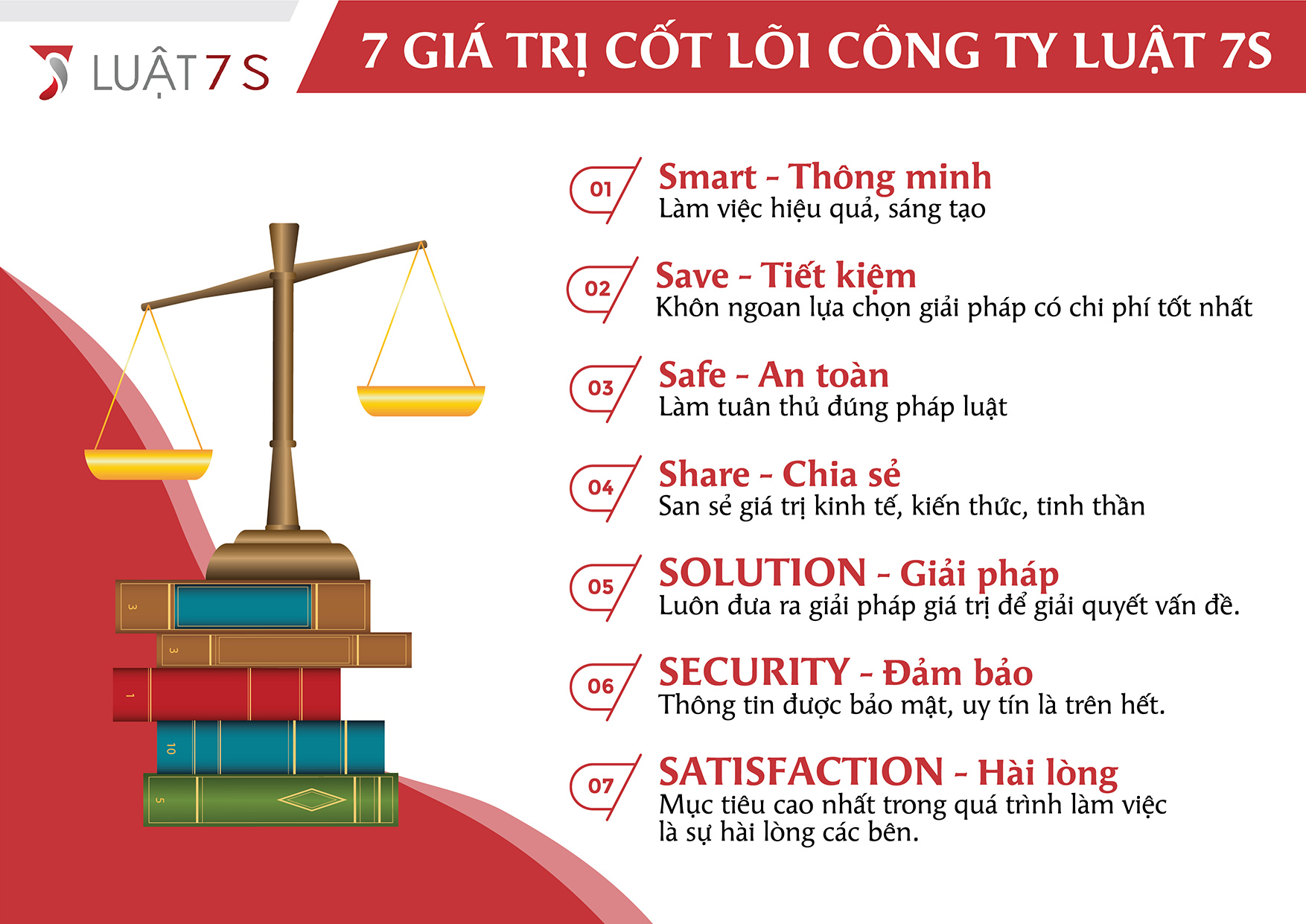 7 giá trị cốt lõi của Luật 7s