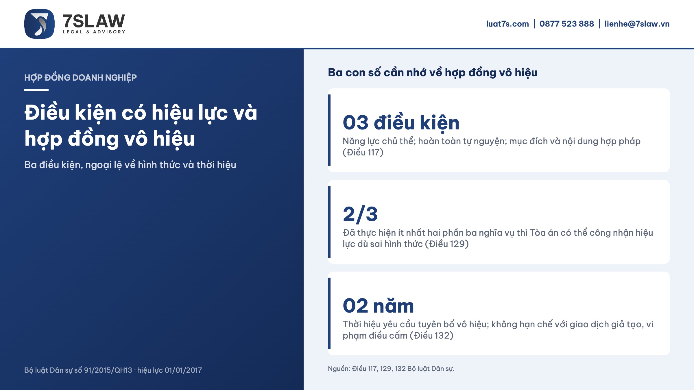 Ba con số cần nhớ về hợp đồng vô hiệu