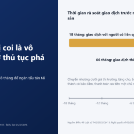 Thời hạn 06 tháng và 18 tháng xem xét giao dịch vô hiệu trước khi mở thủ tục phá sản