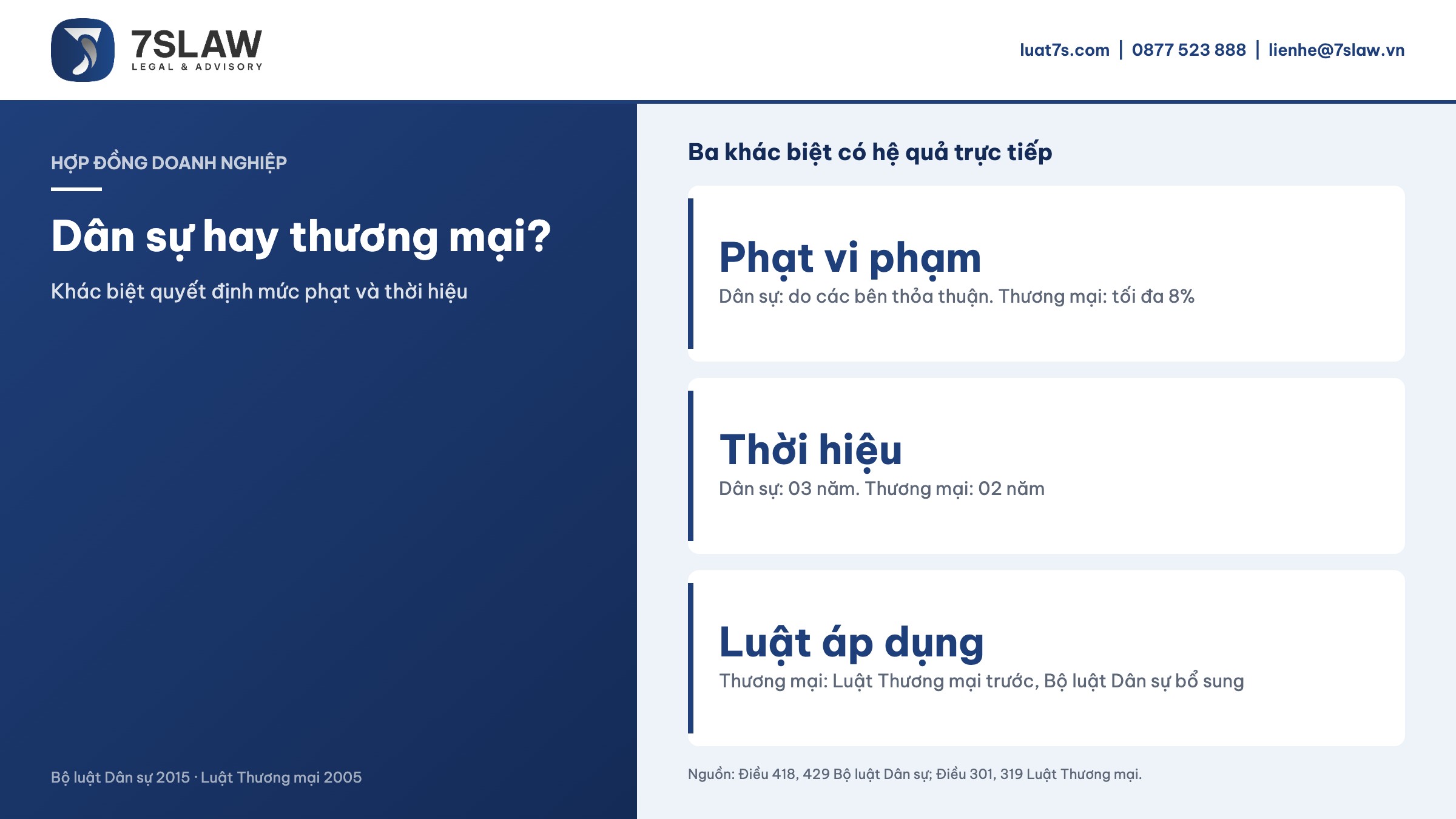 Ba khác biệt có hệ quả trực tiếp