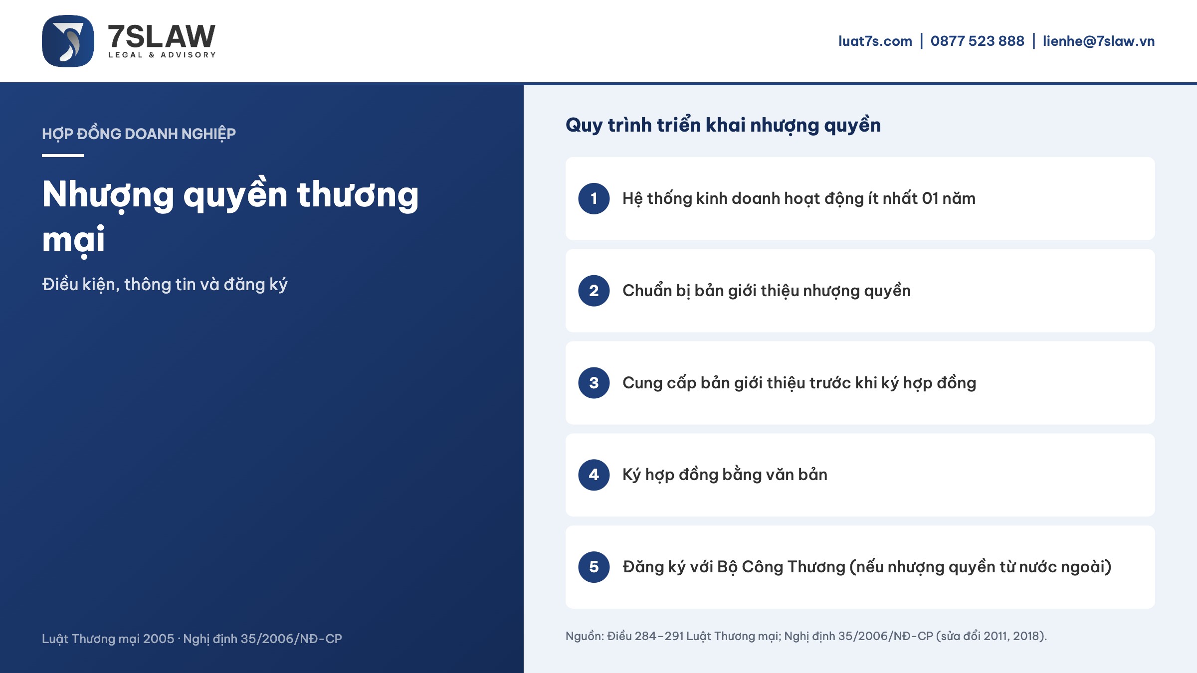 Quy trình triển khai nhượng quyền