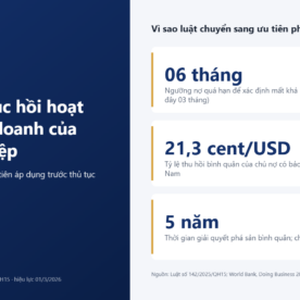 Thủ tục phục hồi hoạt động kinh doanh của doanh nghiệp theo Luật Phục hồi, phá sản 2025