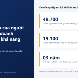 Trách nhiệm của người quản lý khi doanh nghiệp mất khả năng thanh toán