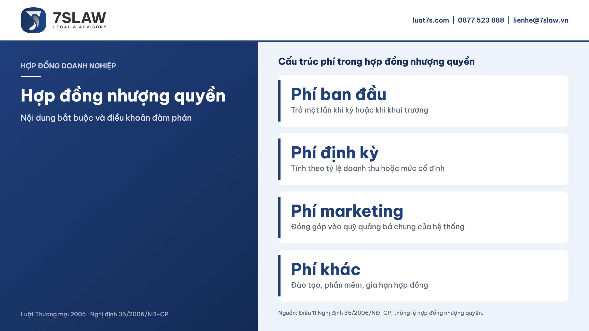 Cấu trúc phí trong hợp đồng nhượng quyền
