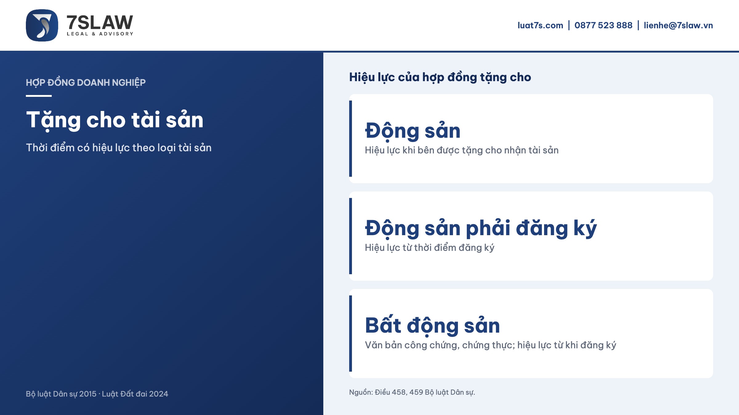 Hiệu lực của hợp đồng tặng cho